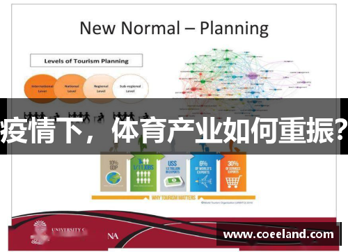 疫情下，体育产业如何重振？